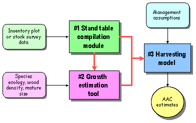Diagram of MYRLIN toolbox
