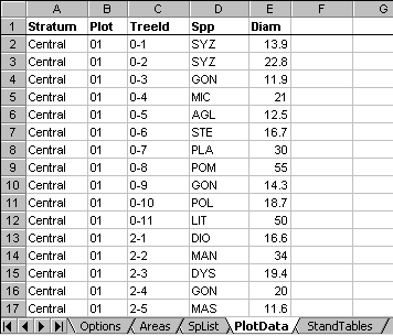 Tree data layout in worksheet of MYRLIN#1 stand tables module