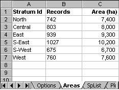 Excel sheet showing forest areas table