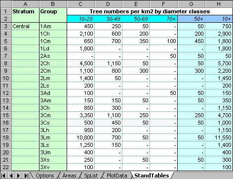 Excel sheet showing stand table produced by MYRLIN