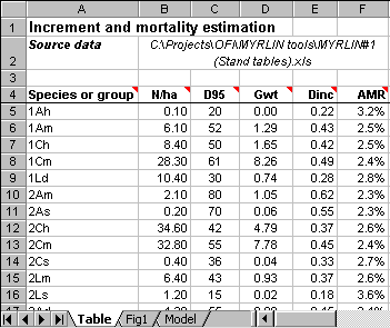 Excel sheet {Table} from MYRLIN#2 tree growth tool