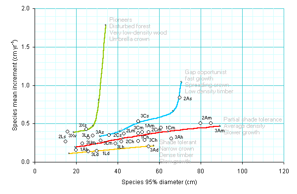 Chart showing adjusted specie srgoup points