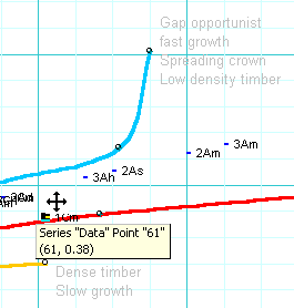 Part of Excel chart showing dragging of a data point