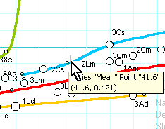 Graph {fig1} detail: Control point to adjust scales