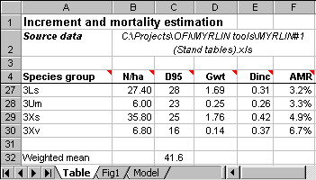 Excal sheet {model} showing calculated D95