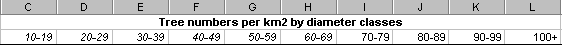 Part of Excel {StandTables} sheet showing recommended diameter class settings