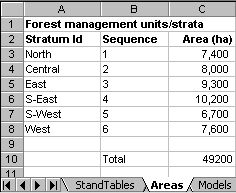 {Areas} Excel sheet, giving block area details