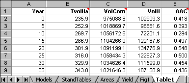 Worksheet {Table1} showing data used to produce {Fig1}